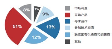 洞察中國制造新脈動 從CIEME2018看裝備制造業發展趨勢與市場機遇