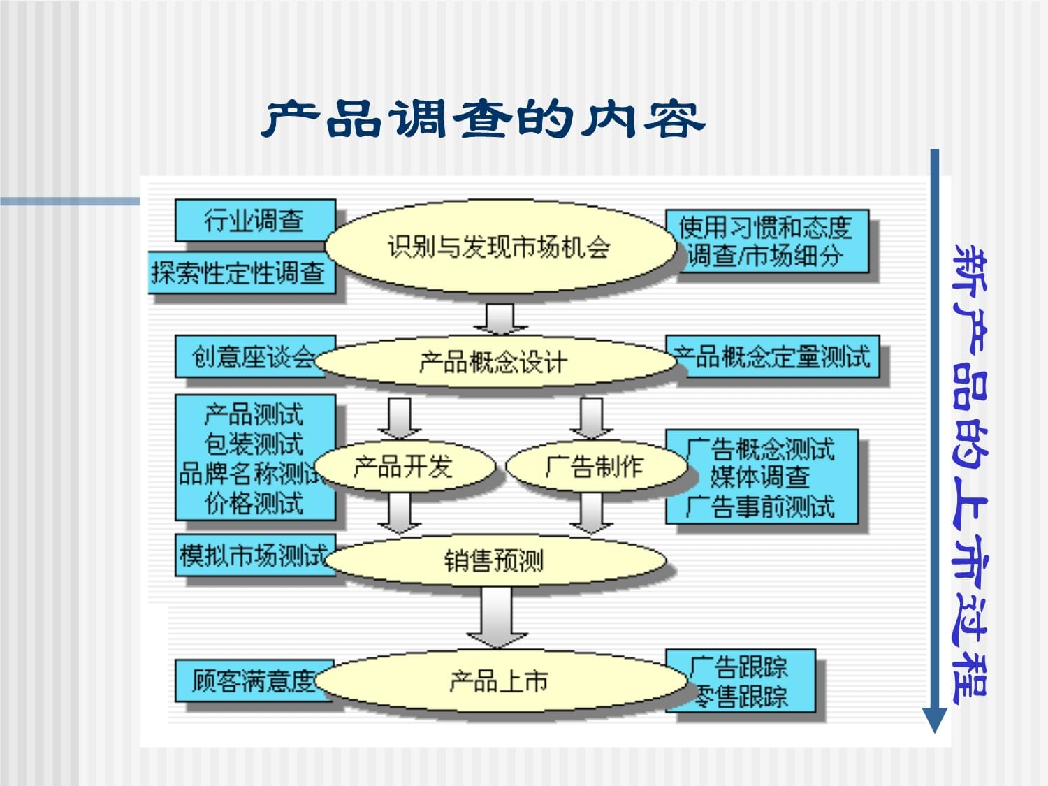 企業管理咨詢核心要點探究
