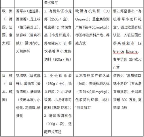 2025年我國小龍蝦餐飲業調查分析與企業管理咨詢建言