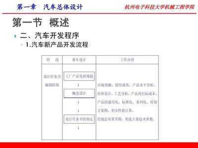 基于王望予《汽車設計》（第4版）課件初探市場調查的理論與實務