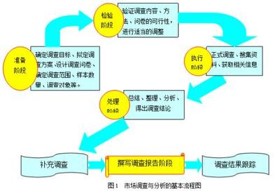 產品設計調研的核心步驟 從市場調查到優化落地