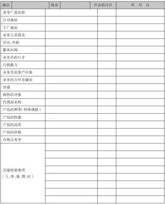 《市場營銷管理制度表格流程規范大全》中市場調查章節的規范與實踐