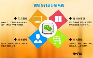 品牌渠道管理授權系統技術開發 從核心到趨勢