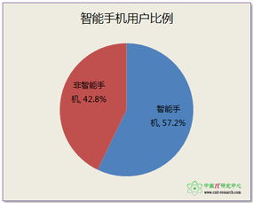 2014年Q1中國手機安全產品市場調研報告