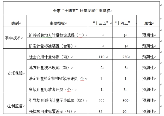 《淮南市實施計量發(fā)展規(guī)劃（2021-2035年）工作方案》解讀 聚焦計量儀器儀表及零部件自主研制